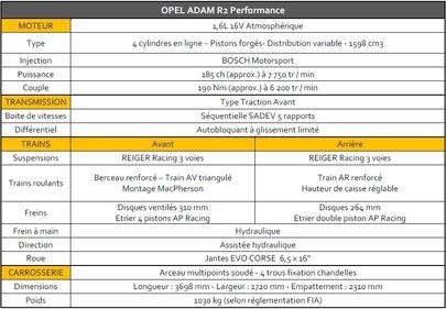 Opel ADAM R2 Performance